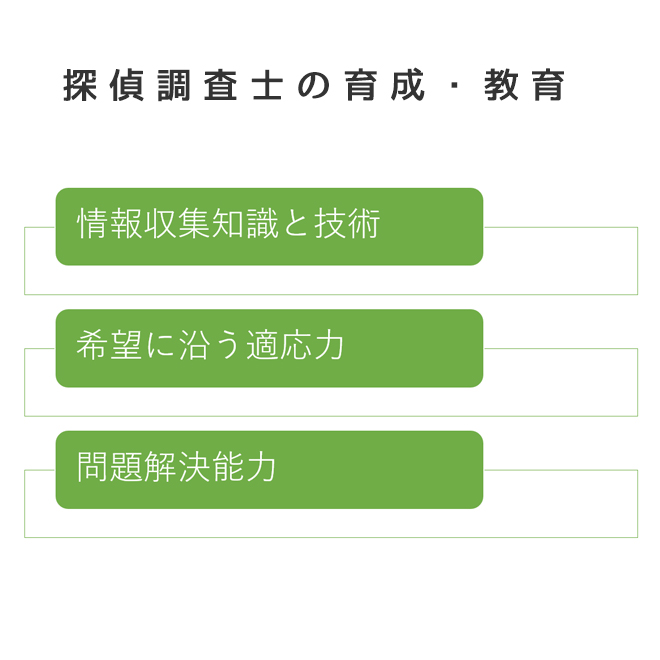 探偵調査士の育成及び教育