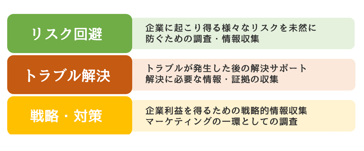 リスク回避・トラブル解決・戦略対策