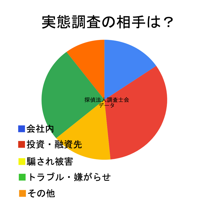 社内トラブルの実態を探る｜探偵法人調査士会