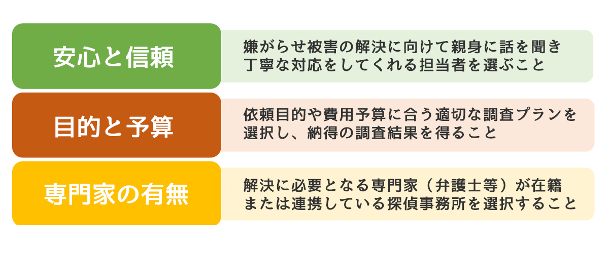 嫌がらせ調査依頼の注意点