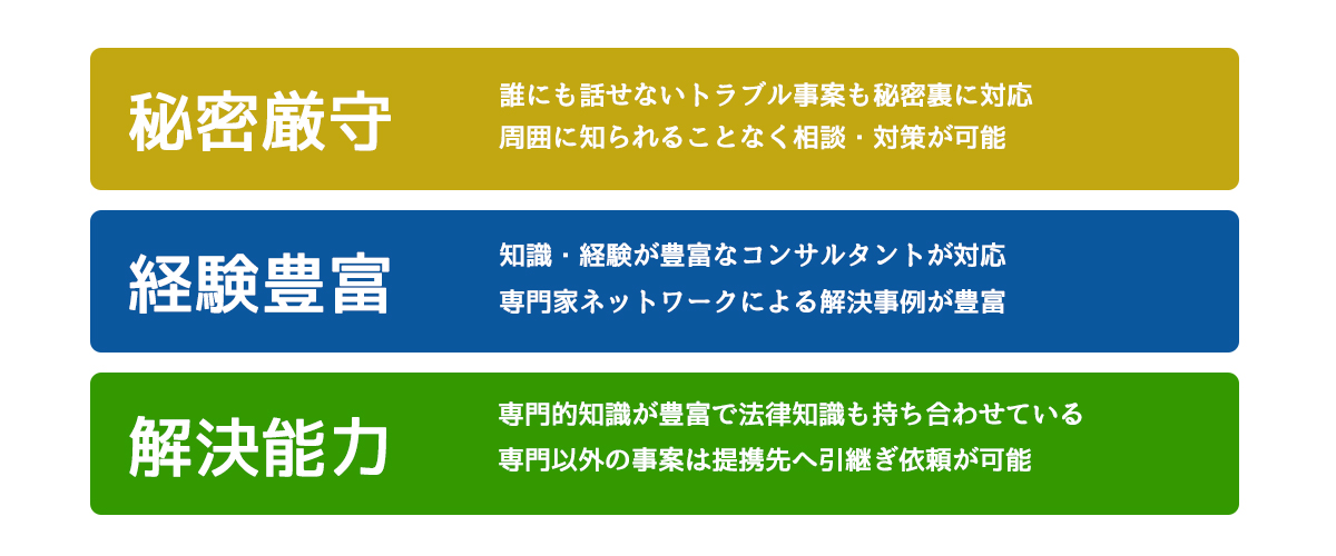 秘密厳守・経験豊富・解決能力