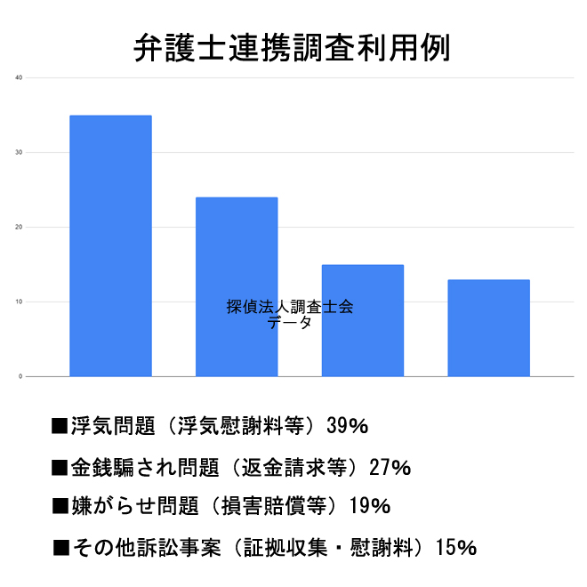 「弁護士連携調査とは？」探偵法人調査士会の独自サービスのご案内