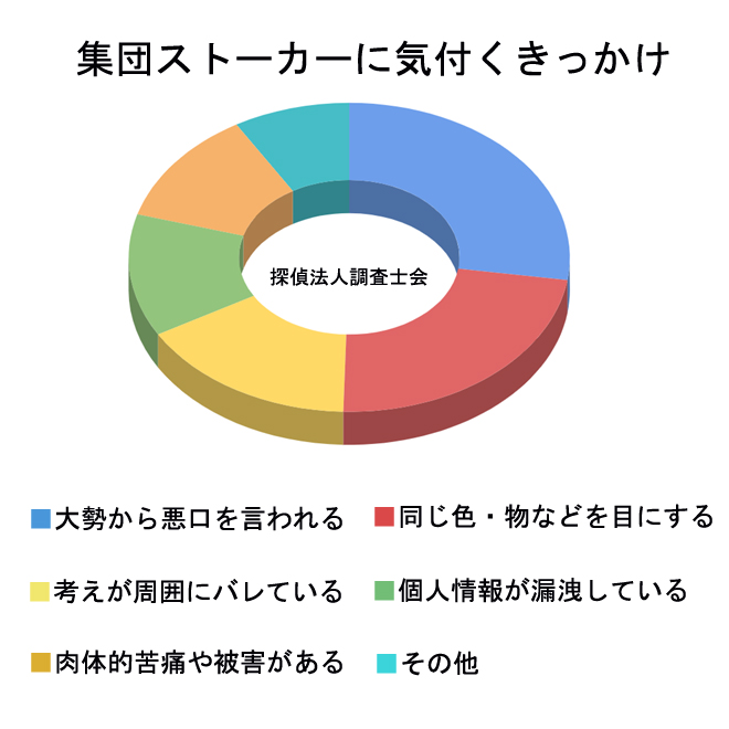 集団ストーカー 警察 相談