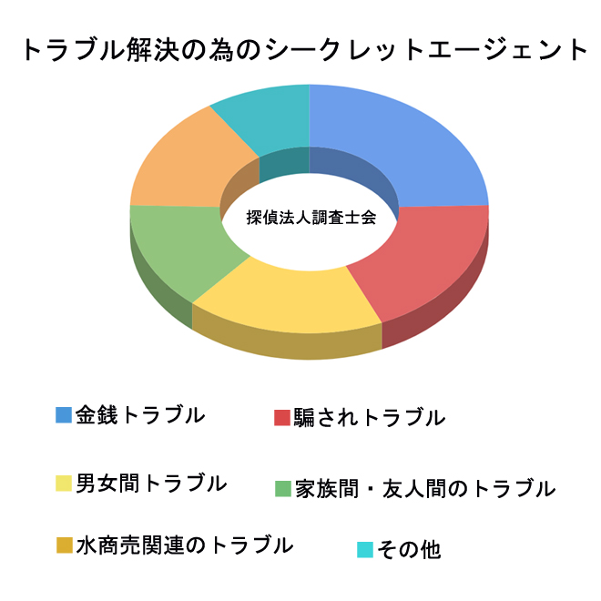 トラブル解決の為のシークレットエージェント｜探偵法人調査士会