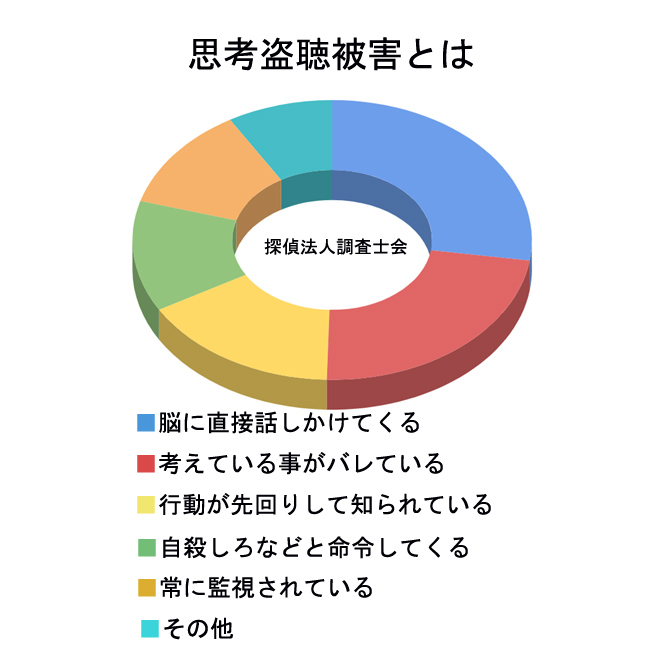 思考盗聴による集団ストーカー対策サポートの知識と情報 集団ストーカー対策の解決は調査士会 思考盗聴による集団ストーカー対策サポートの知識と情報 集団ストーカー対策の解決は調査士会