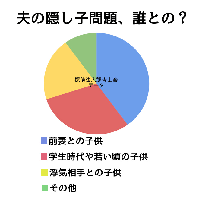 夫の隠し子が発覚、誰との子供…？｜探偵の誰にも言えないトラブル対策