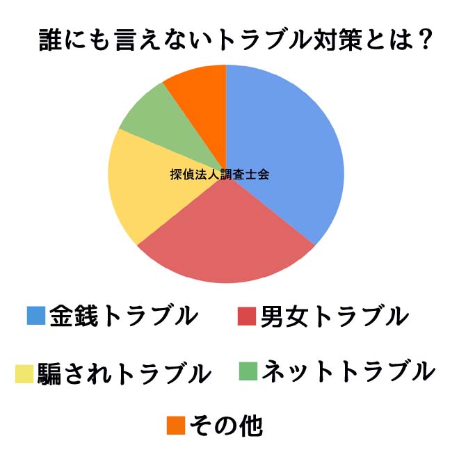 誰にも言えないトラブルの対策とは？｜探偵法人調査士会