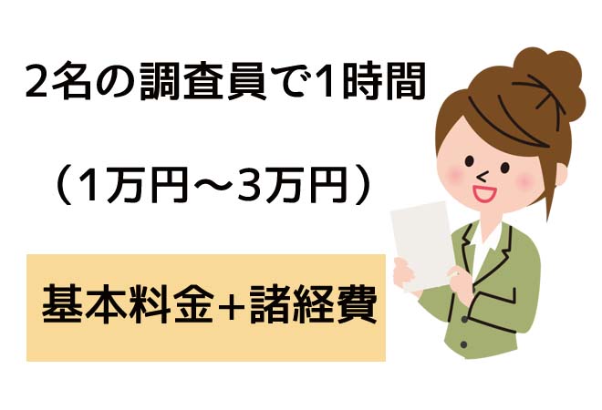 探偵依頼料金の相場とは？「同性パートナーの素行調査」ご案内