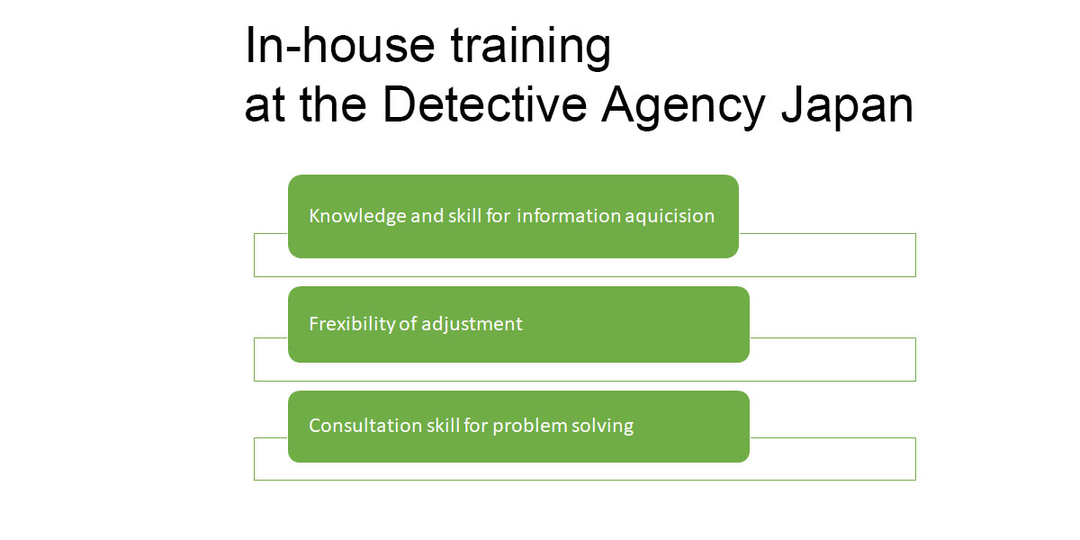 In-house training at the Detective Agency Japan
