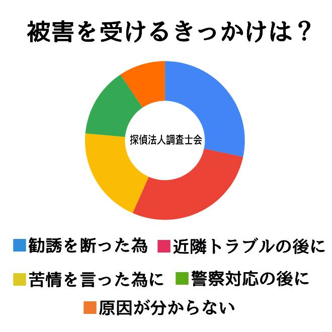 集団ストーカー 警察 相談