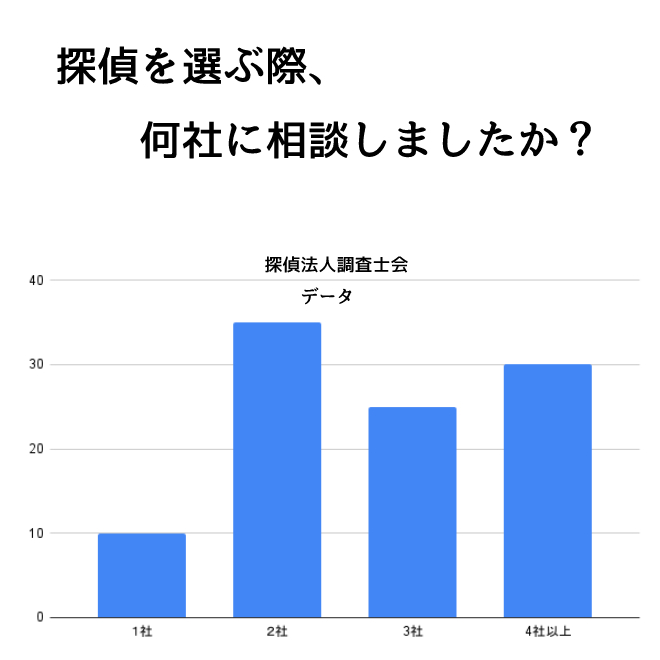 探偵を利用して問題解決しましたか？｜探偵利用時のアンケート