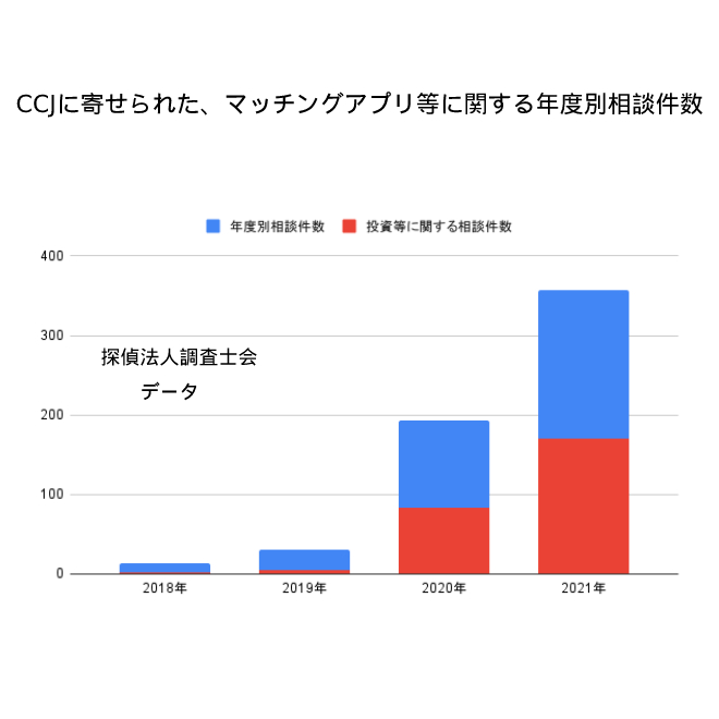 ロマンス詐欺とは？