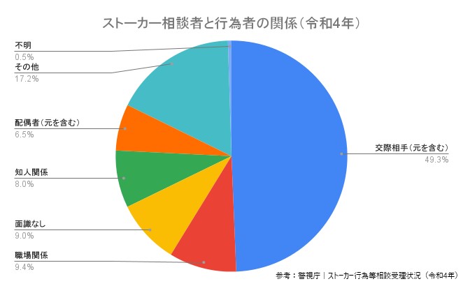 元カノがストーカー化する問題とは