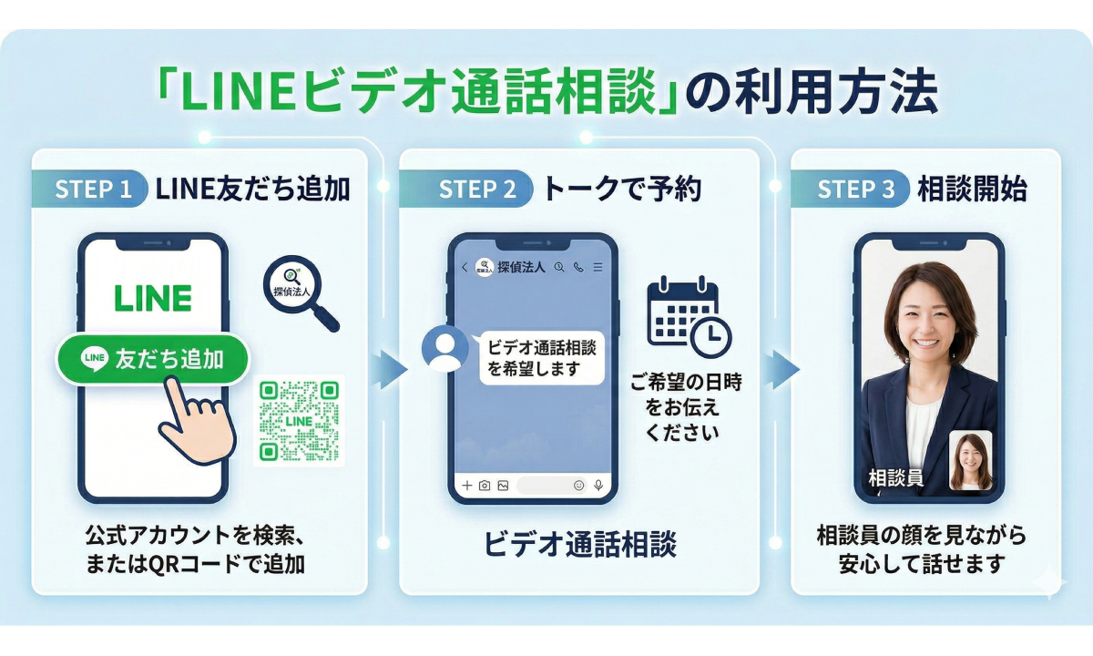 LINEビデオ通話無料相談の3ステップ。